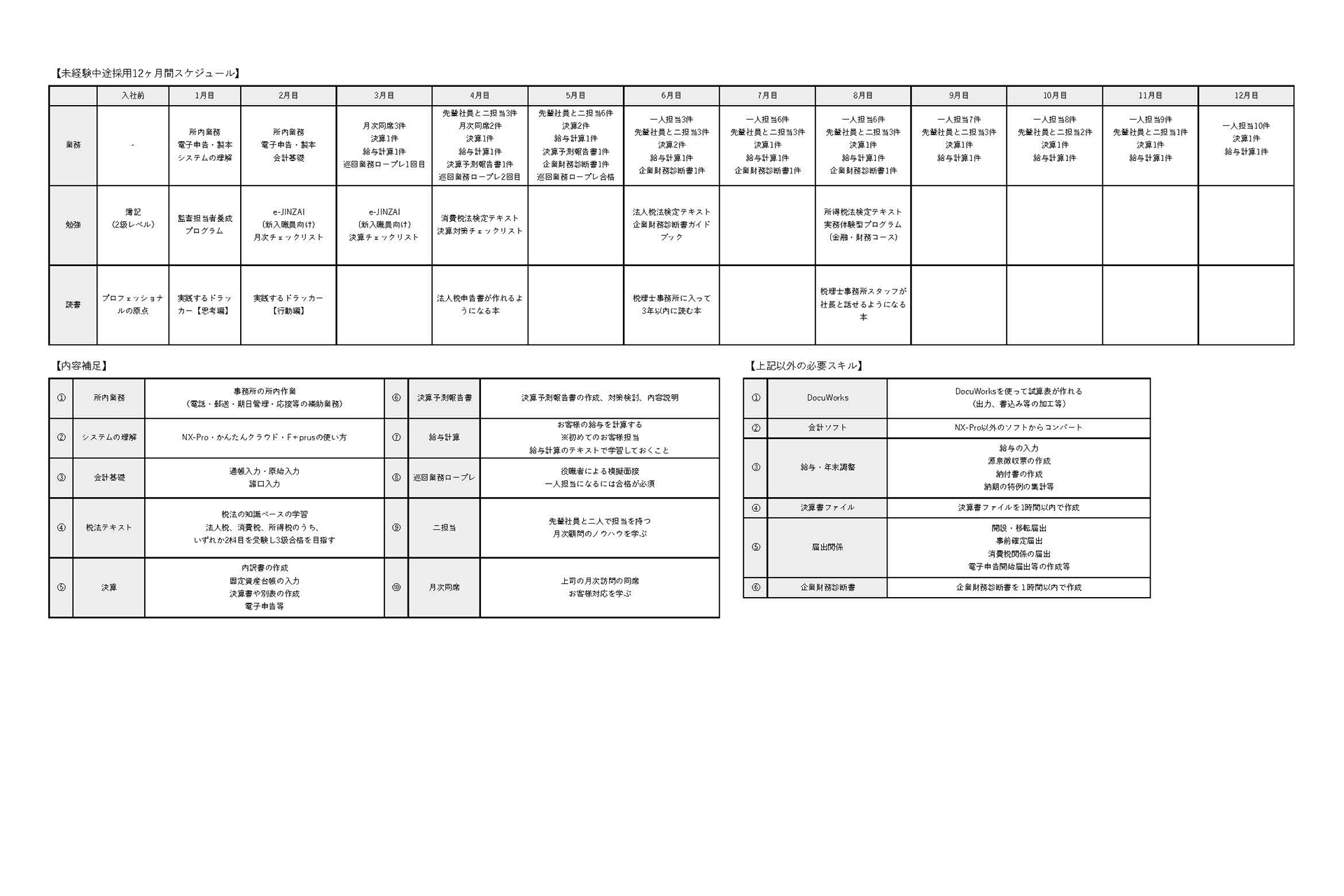 未経験者　成長ステップ